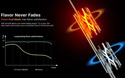 E-Cigarette Technology Hot Spots in 2023: Disposable Vape with Dual Mesh Coil